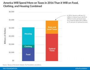 taxes