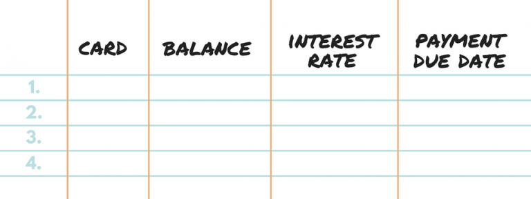 What is the Best Way to Pay Off My Credit Cards?