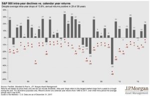 JP Morgan chart
