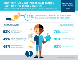 Kids and Money 2