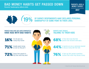 Kids and Money