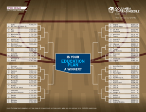 NCAA college cost bracket