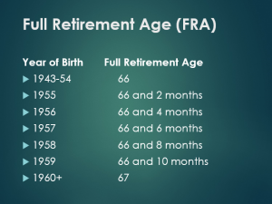 full retirement age