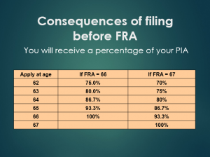 filing before FRA