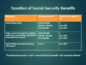 taxation of social security benefits