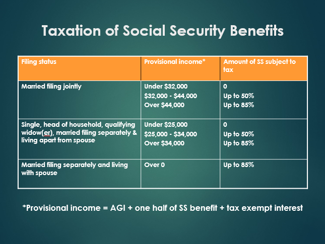 A 2019 Guide To Social Security Planning 4219