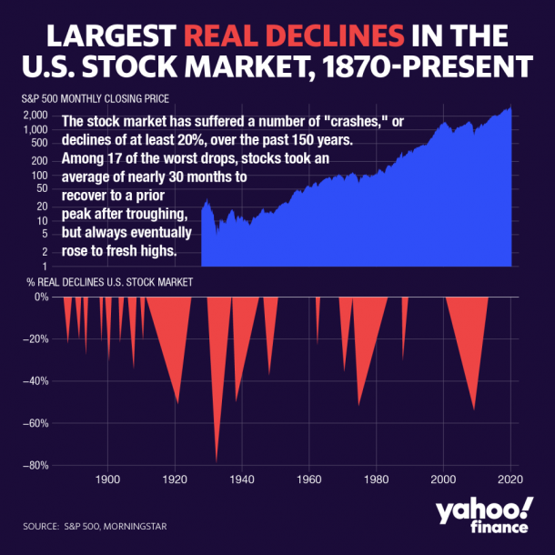 What Is Market Decline