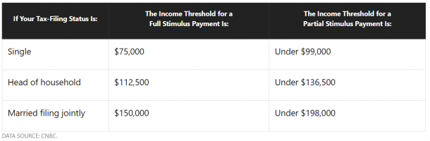 stimulus chart - Bodnar Financial Advisors