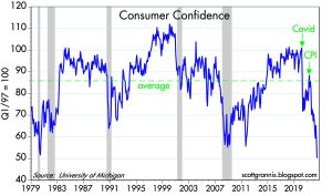 Consumer confidence